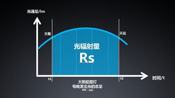 源碼太陽(yáng)能路燈，源碼太陽(yáng)能智慧路燈，太陽(yáng)能路燈