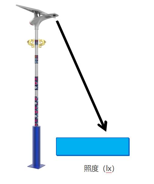 源碼：太陽(yáng)能路燈光源是什么？