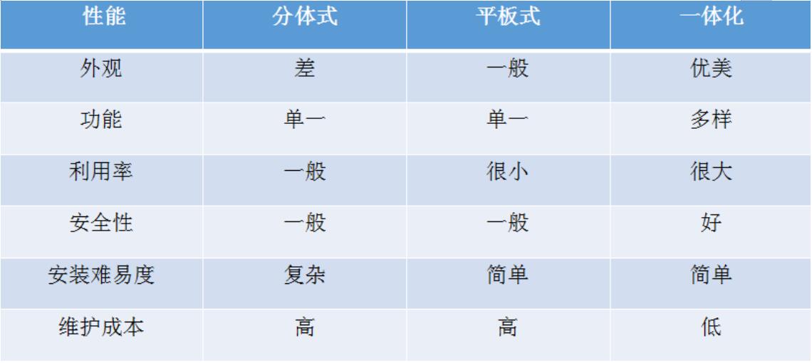 太陽(yáng)能路燈的類型與應(yīng)用案例