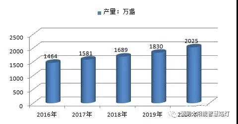 麥肯錫預(yù)測：2015-2050年，太陽能將暴漲60倍！