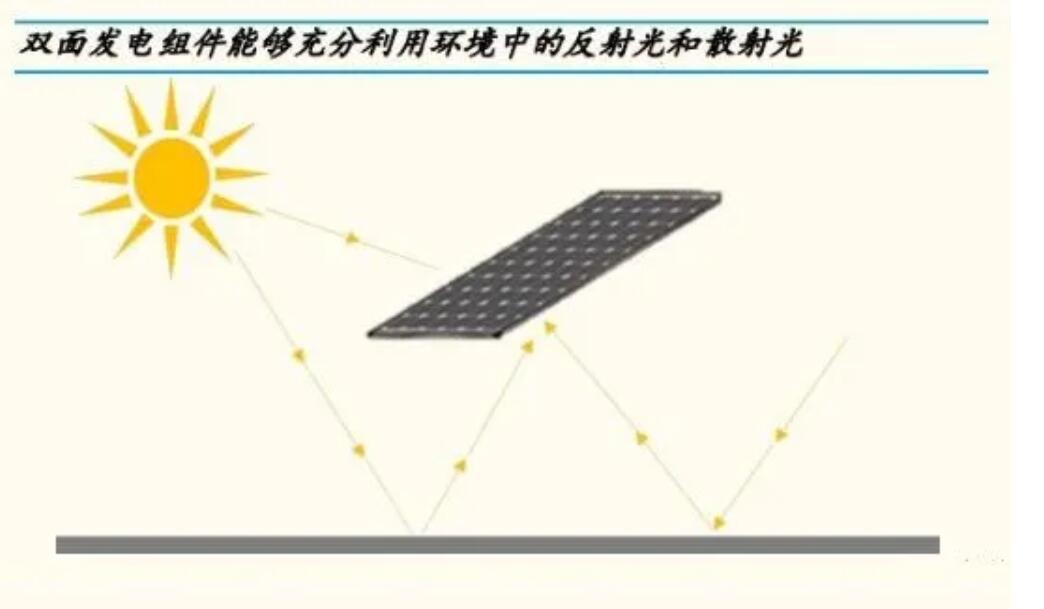 重磅，源碼又推出一項(xiàng)新技術(shù)，發(fā)電效率再提升20%