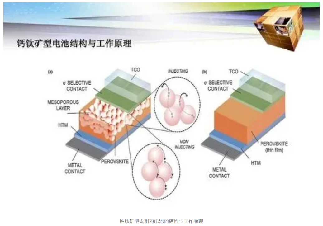 科普知識 | 太陽能電池的昨天、今天與明天